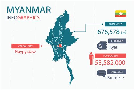 Myanmar Population (2024) .